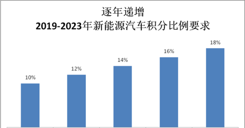 双替奖补多久发一次