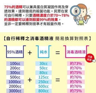 ​75的酒精怎么稀释到30,75度的酒精怎么稀释成30度