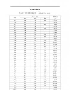 ​14号槽钢一米多少公斤，14号槽钢2米长中间承重多少公斤？