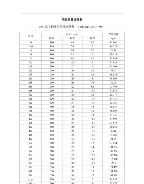 14号槽钢2米长中间承重多少公斤