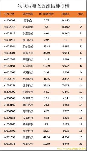 物联网上市公司龙头股有哪些(无源物联网上市公司)-第1张图片-