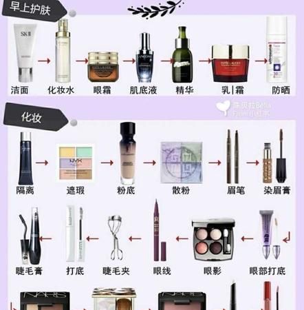 学生化妆步骤 初学者必备品