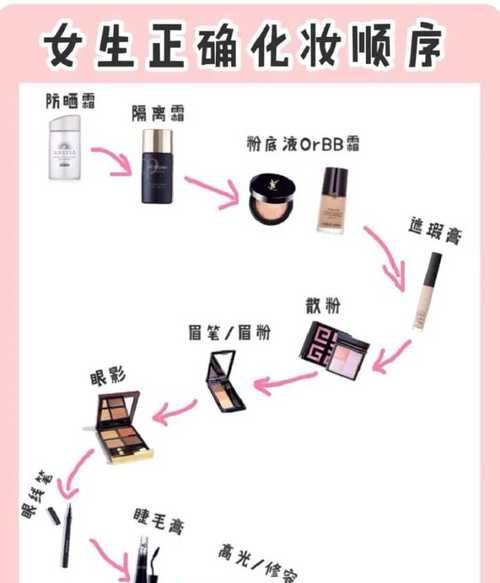 化妆步骤初学者化妆的正确步骤
