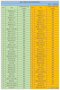 ​湖南第一师范学院官网首页（湖南第一师范学院）