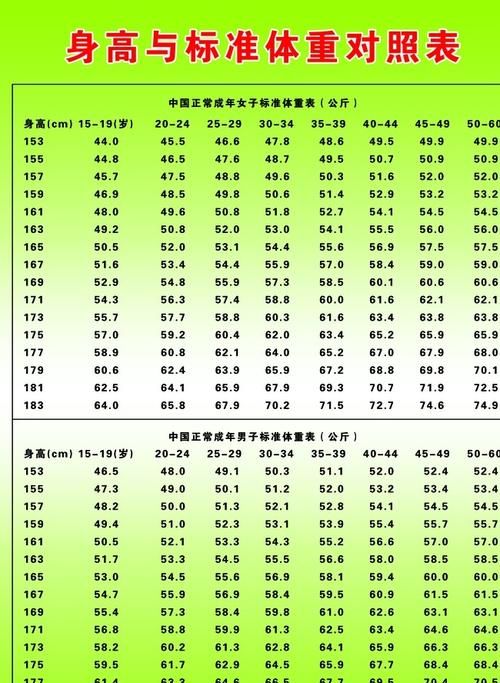 身高体重怎么写标准