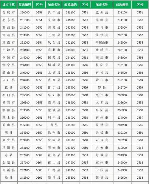 重庆直辖前是什么级别
