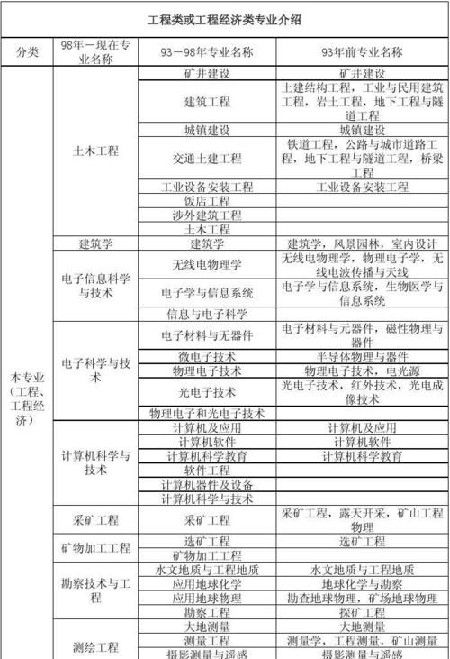 一级建造师考试需要什么条件