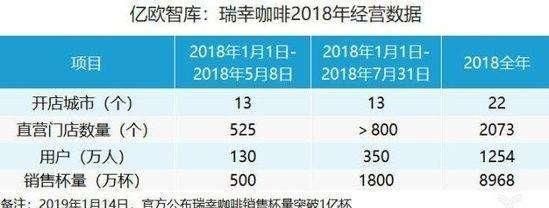 luckin coffee是什么牌子，luckin coffee是什么牌子价格？图7