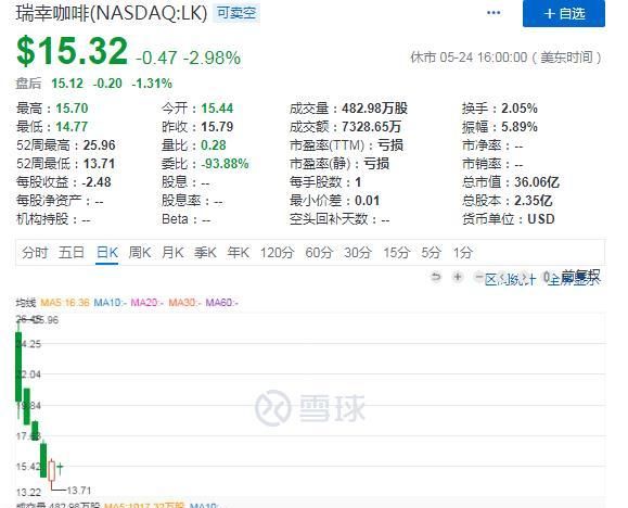 luckin coffee是什么牌子，luckin coffee是什么牌子价格？图4