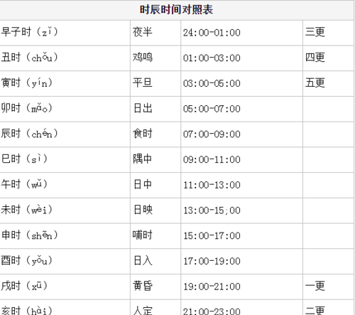 子时的前一个小时算前一天还是后一天