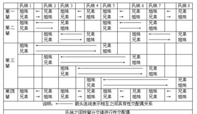 ​孩子辈分称呼大全图，中国古代皇家辈分称呼大全？