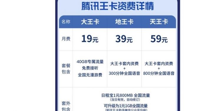 普通卡可以转成大王卡吗