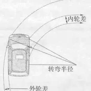 求汽车内轮差详细计算公式