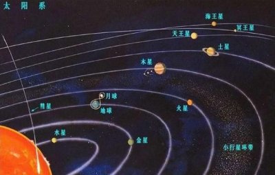 ​是谁发现了太阳系