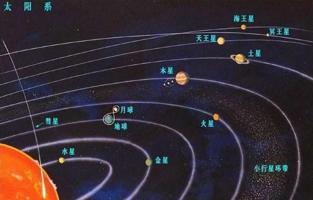 是谁发现了太阳系图1