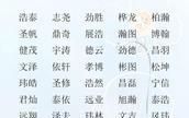 昶字取名寓意好吗卢