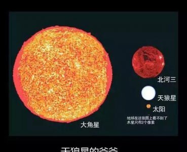 ​地球是什么星，地球星是什么星？
