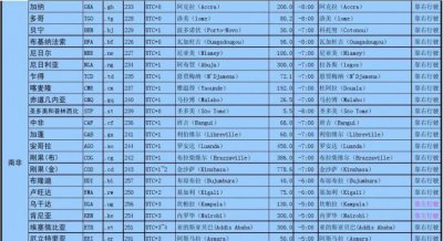 ​023是哪个城市的区号,重庆的区号是
