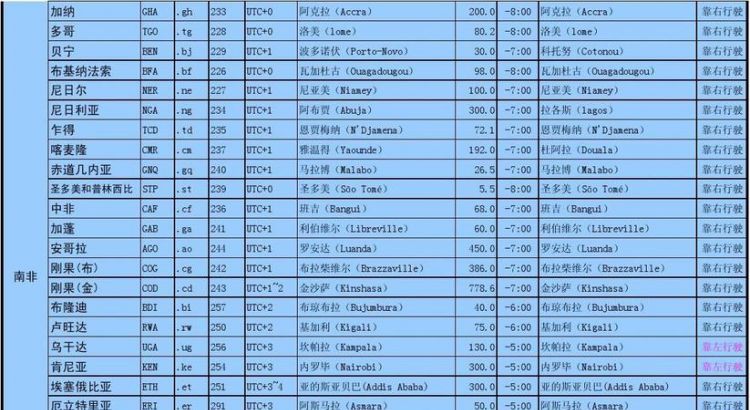 23是哪个城市的区号,重庆的区号是'