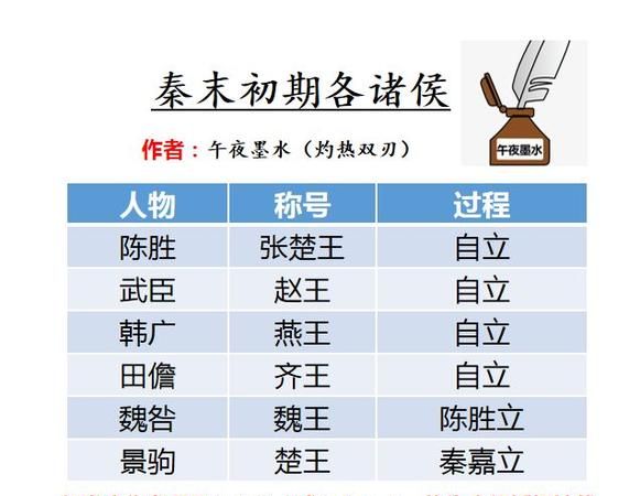 成语“秦失其鹿”中的鹿是指什么?