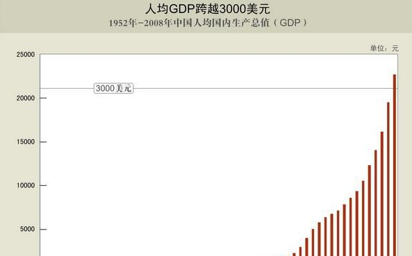 人均gdp是什么意思,人均gdp是什么意思图6