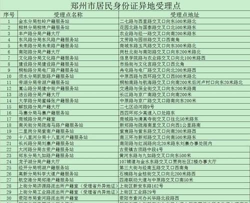 如何转换身份证格式
