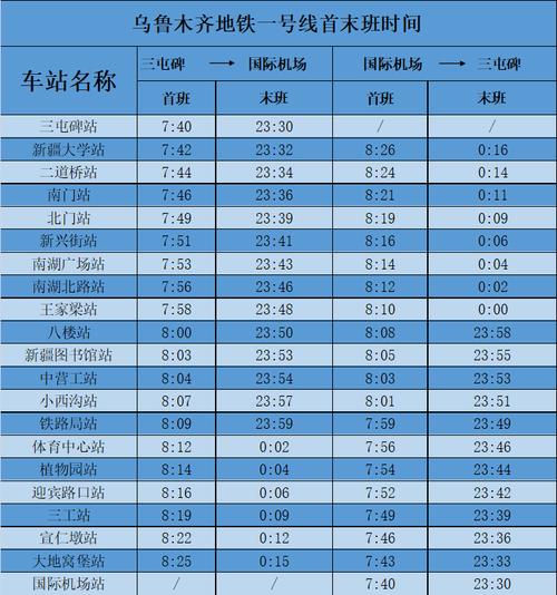 乌鲁木齐地铁1号线早上几点开（乌鲁木齐地铁1号线恢复运营）