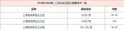 ​老凤祥上海今日黄金价格查询（今日上海老凤祥黄金价格查询）