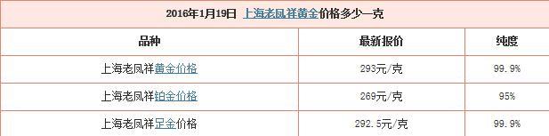 老凤祥上海今日黄金价格查询（今日上海老凤祥黄金价格查询）(1)