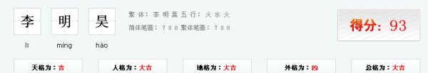 明昊名字的含义,李明昊这个名字怎么样图2