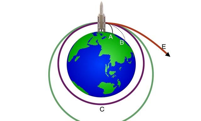 地球自转一圈大概是多长时间，地球自转一圈是一天，公转一圈是一年。如果反过来地球会怎么样？图5