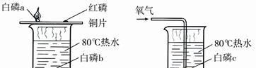 发生燃烧的三个条件是什么