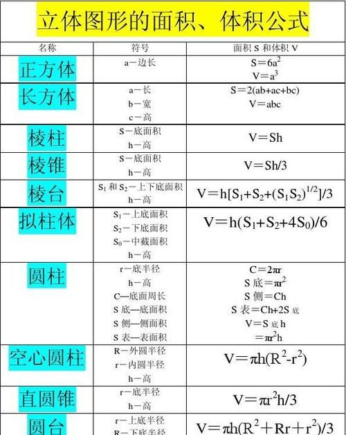 圆柱体的体积容积公式