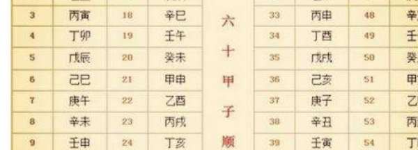 一甲子是多少年,一甲子年是多少年古人说图3