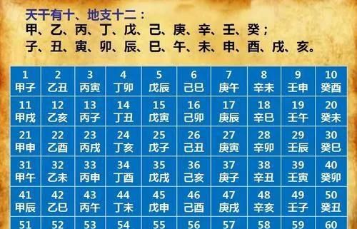 一甲子多少年