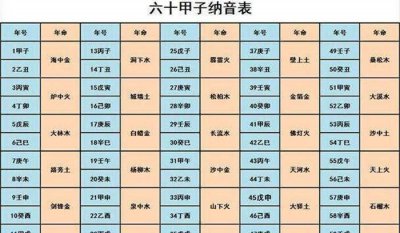 ​一甲子是多少年,一甲子年是多少年古人说