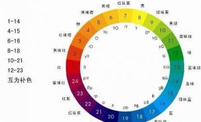 ​如何让小朋友理解对比色