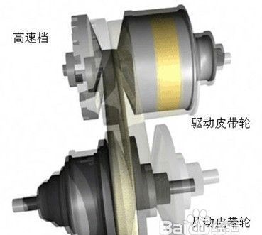 无级变速是什么意思，踏板车，本田无级变速摩托车