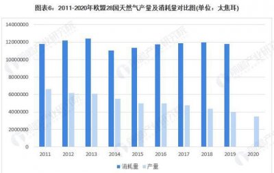 ​天然气主要成分，天然气的性质和它的用途？