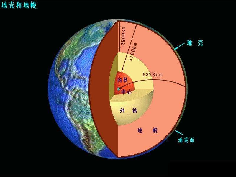 地球最深的地方(地球上最深的地方是哪里)