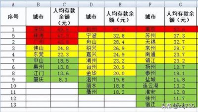 ​财政总收入和一般公共预算收入的区别_财政总收入包括什么