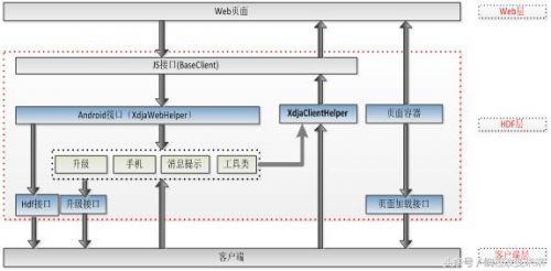 hybrid开发是什么意思(hybrid开发原理)-第2张图片-