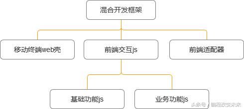 hybrid开发是什么意思(hybrid开发原理)-第1张图片-