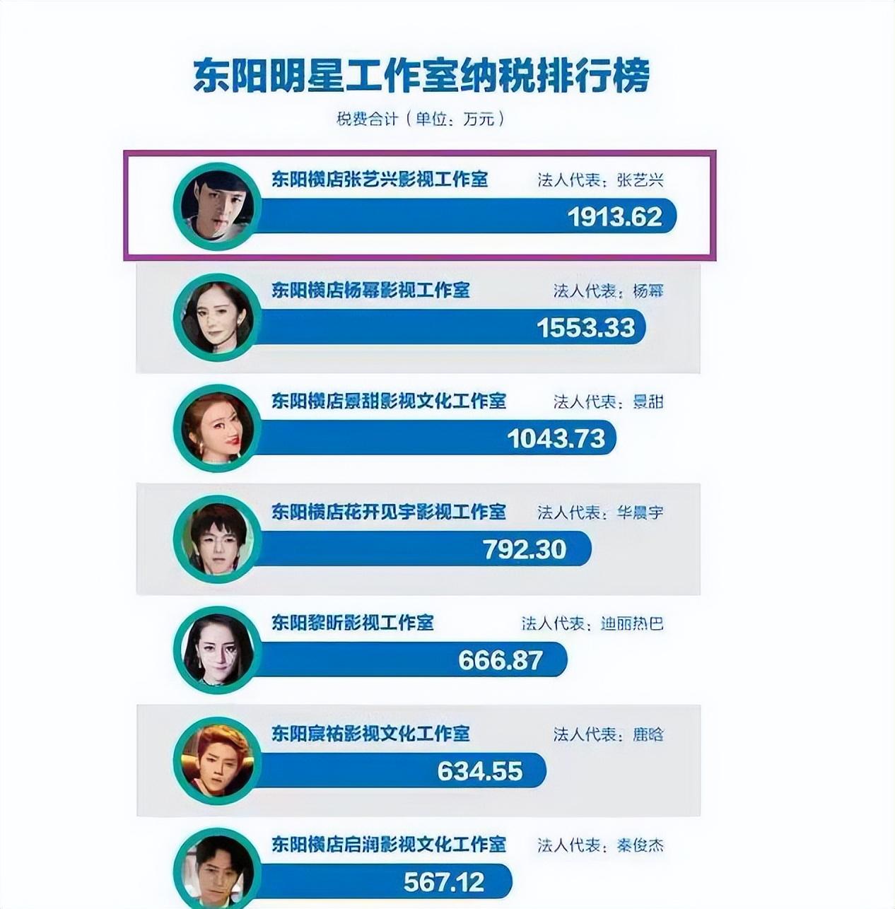 “永不塌房”张艺兴：为国纳税2000万，被“男人帮”独宠有理由