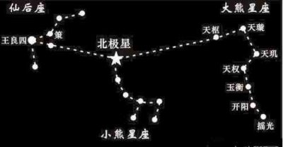 ​北斗七星现在不会改变，但是北斗七星形状未来会发生改变吗