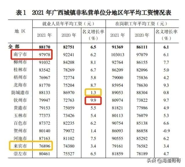 中国收入阶级标准2020(2020收入阶层划分图（2020收入阶层划分图）