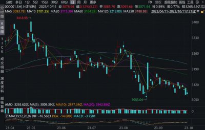 ​中央汇金增持四大国有行，历史上出手五次，三次增持在市场底部