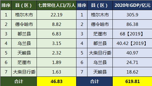 青海海西州有多少人口(海西州各市县人口排名)
