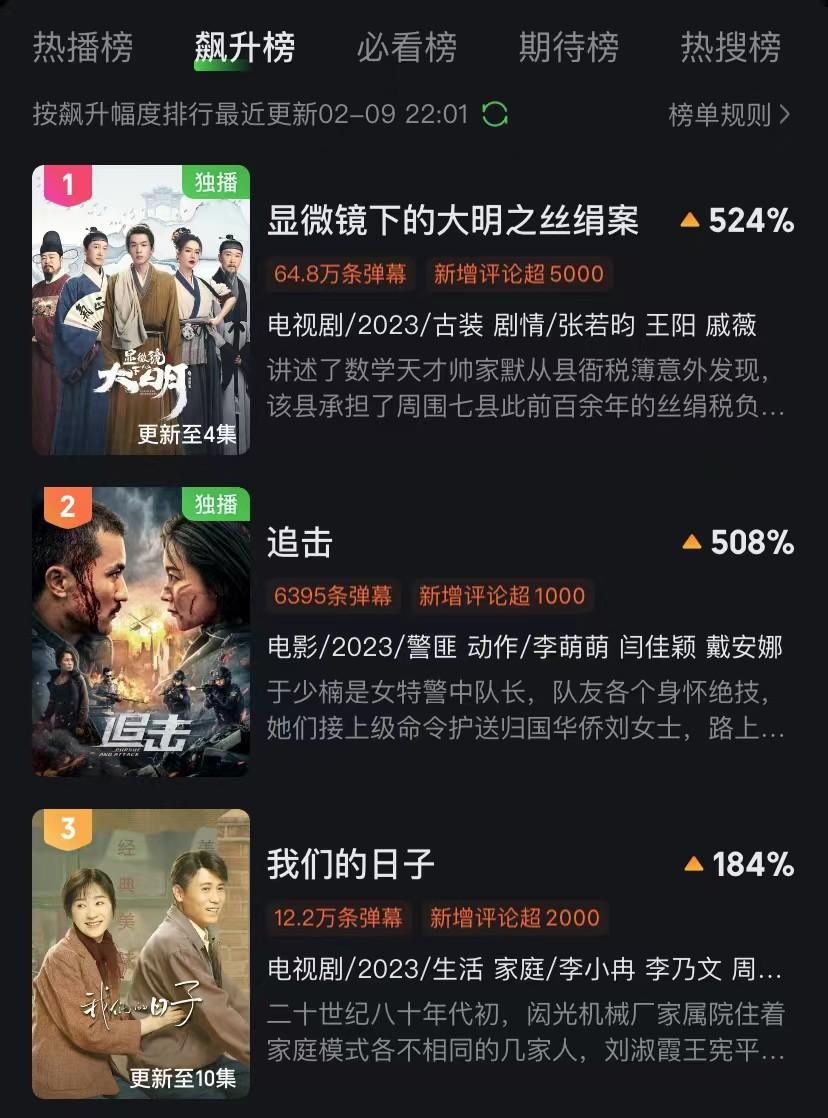 没盼来《庆余年2》，却等来张若昀另一部狠剧，开播就是榜单冠军