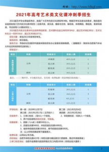 ​合肥美术复读学校哪家好？合肥美术复读学校在哪里